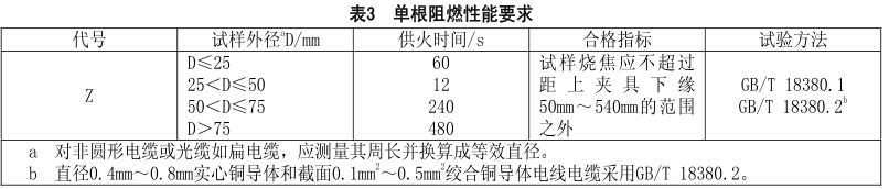 什么是無鹵低煙阻燃電線電纜？