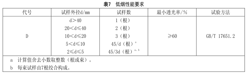什么是無鹵低煙阻燃電線電纜？
