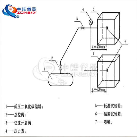 消防噴嘴耐熱、耐壓、耐冷擊試驗機